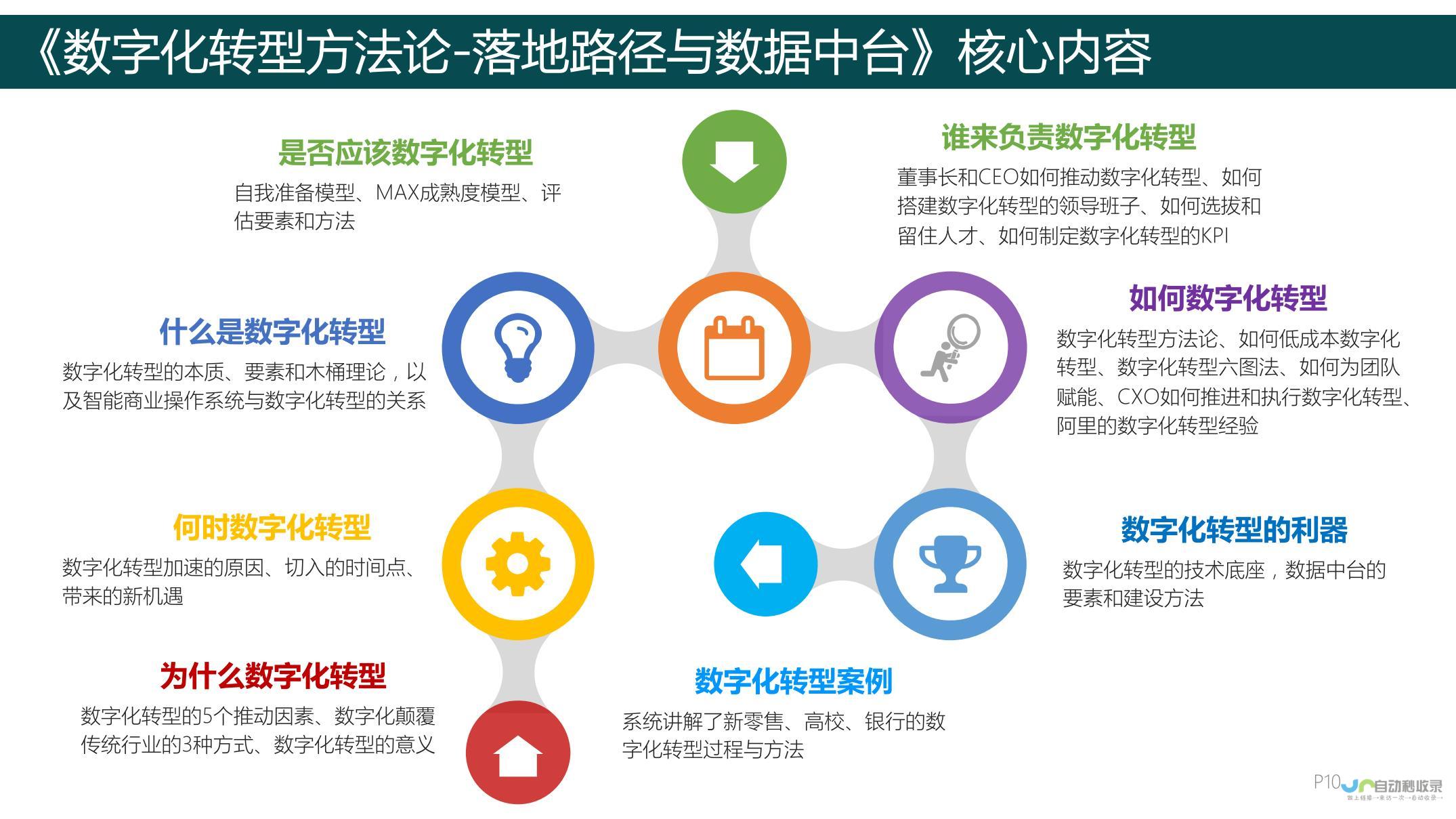 数字化转型背景下的中小企业创新路径