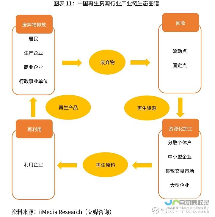 产业链各环节摩拳擦掌备战固态电池风口