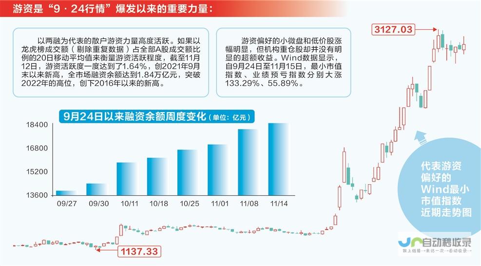 揭秘股市风云变幻：谁是A股行情的主宰者？