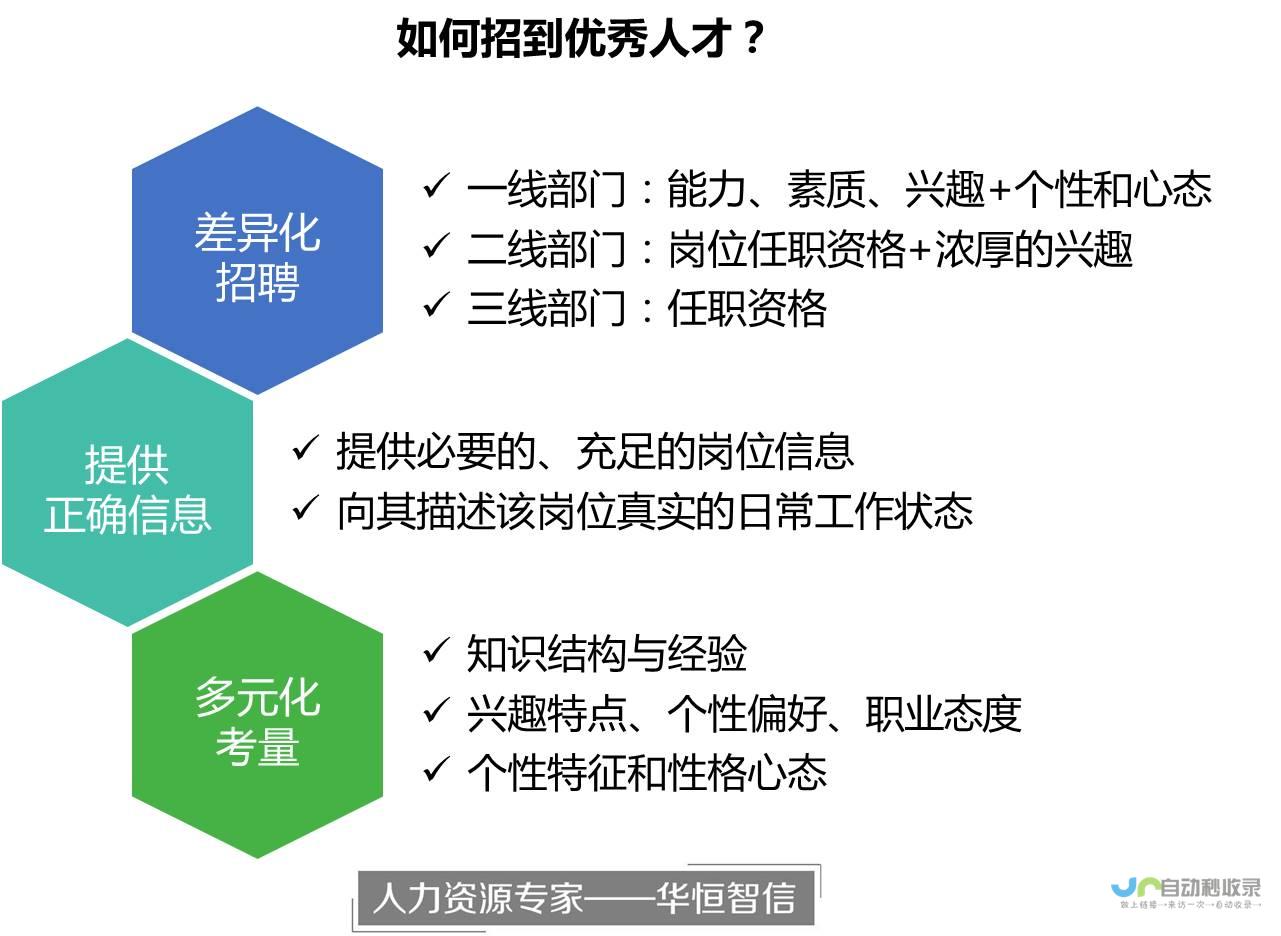 人才流动与竞业限制期限的博弈