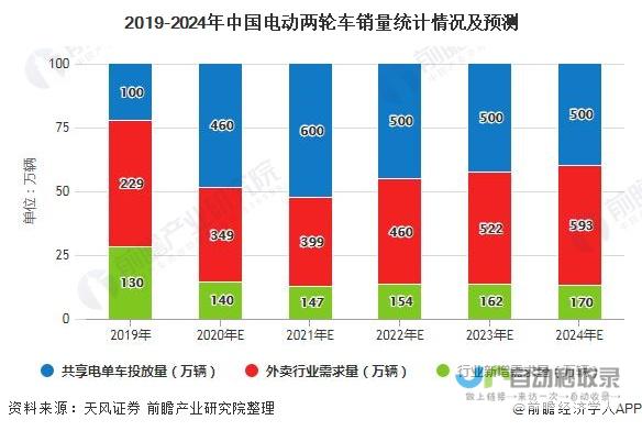 电动车行业持续增长的明星企业小牛电动最新动态