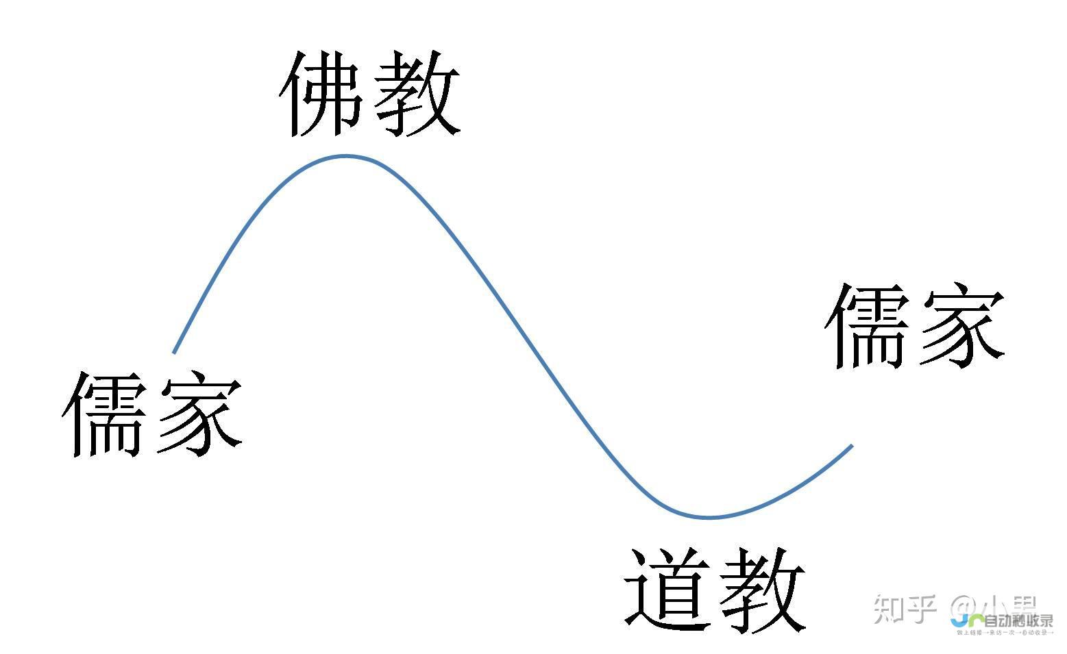 社会治理