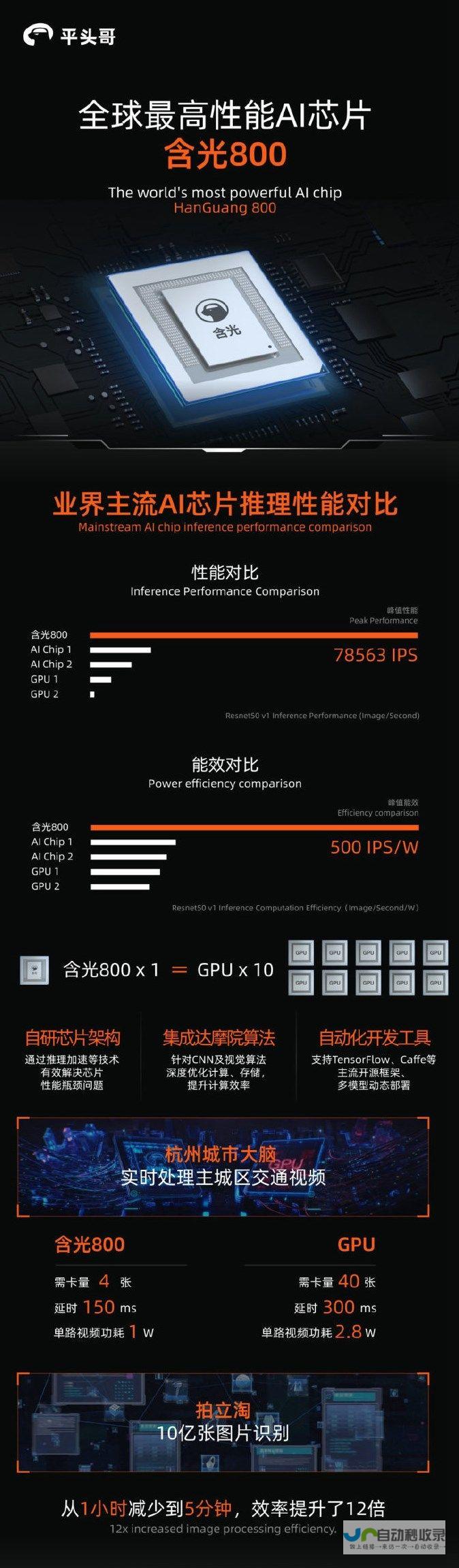 一窥芯片巨头的发展蓝图