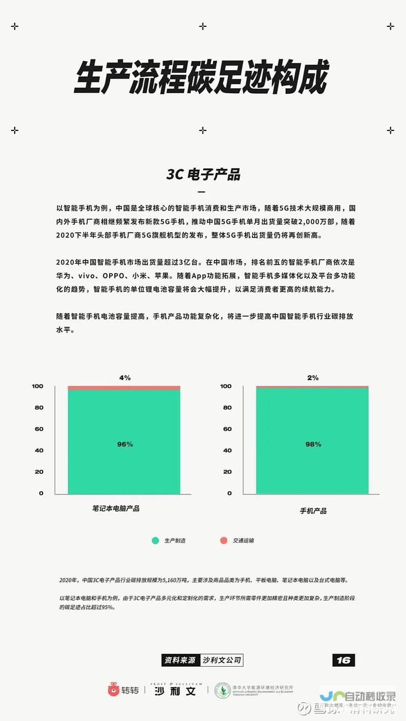 二手交易碳减排团标及方法学进展倍受瞩目 —— 共探迈向 1.5°C 的可持续发展之路