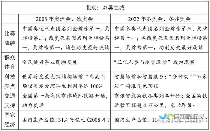 细节揭示奋斗痕迹