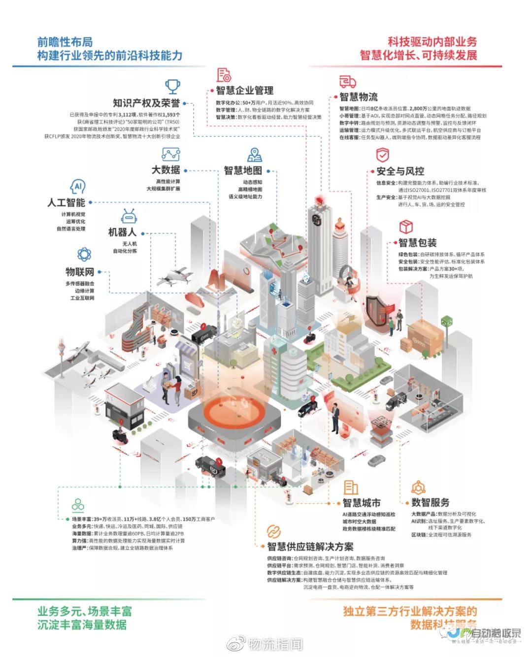 物流巨头顺丰控股再度融资，市场期待其未来发展潜力