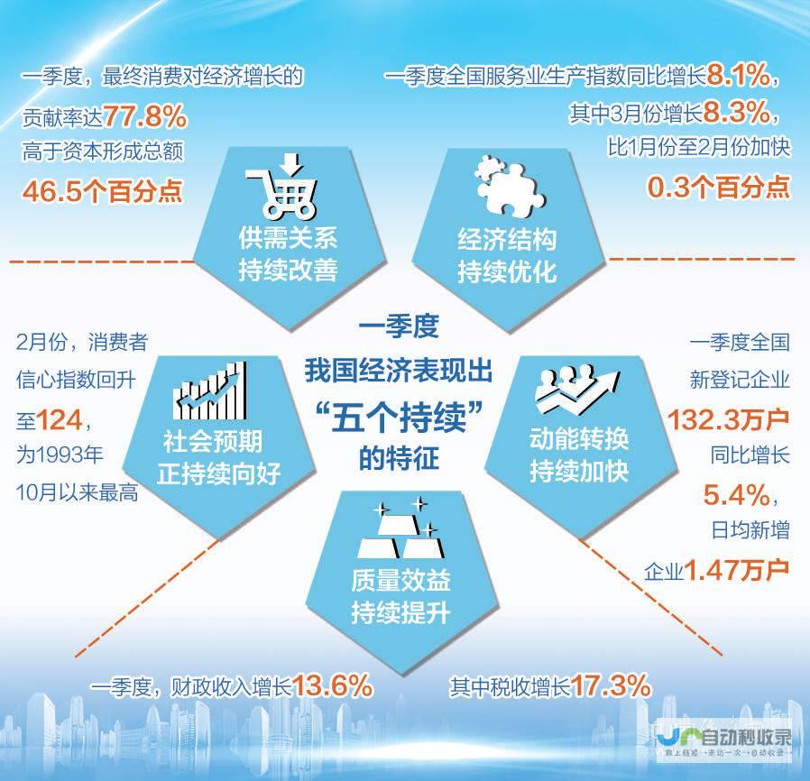 经济运行持续向好，回升态势延续至年底可期