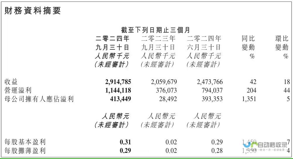 金山软件三季度归母净利润稳步上升