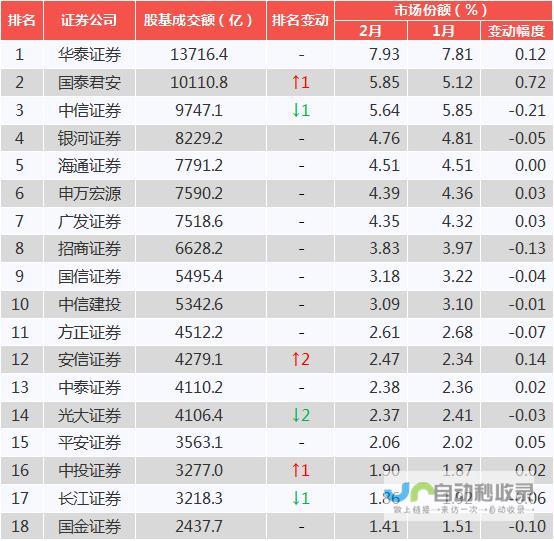 证券业巨头的出路或重谋向资本市场的垂直一体化