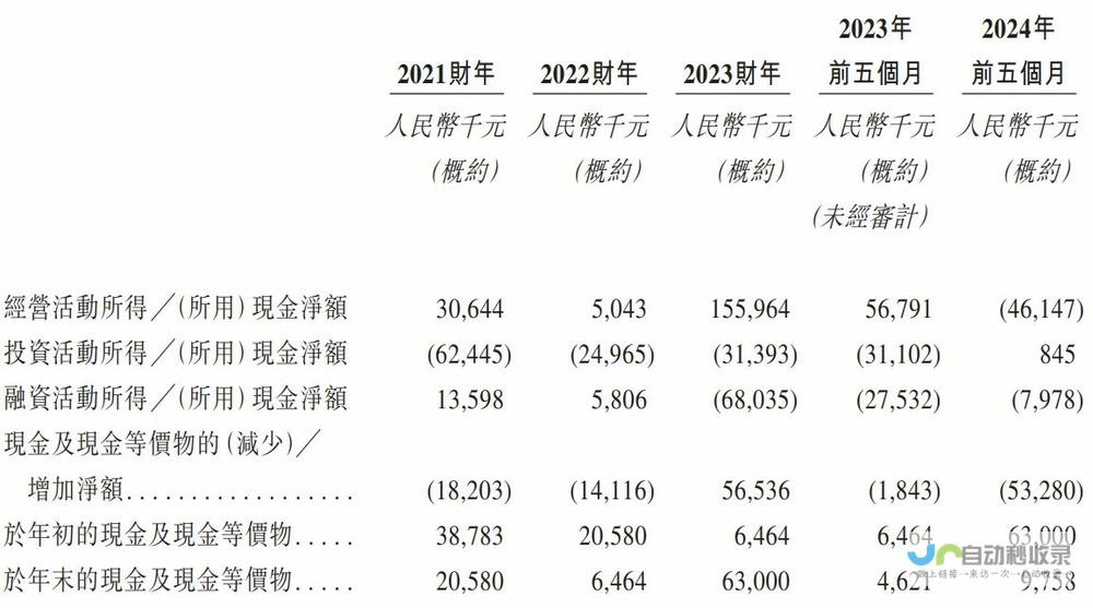 重磅来袭，婴舒宝积极布局资本市场