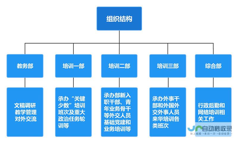 中国外交部表示