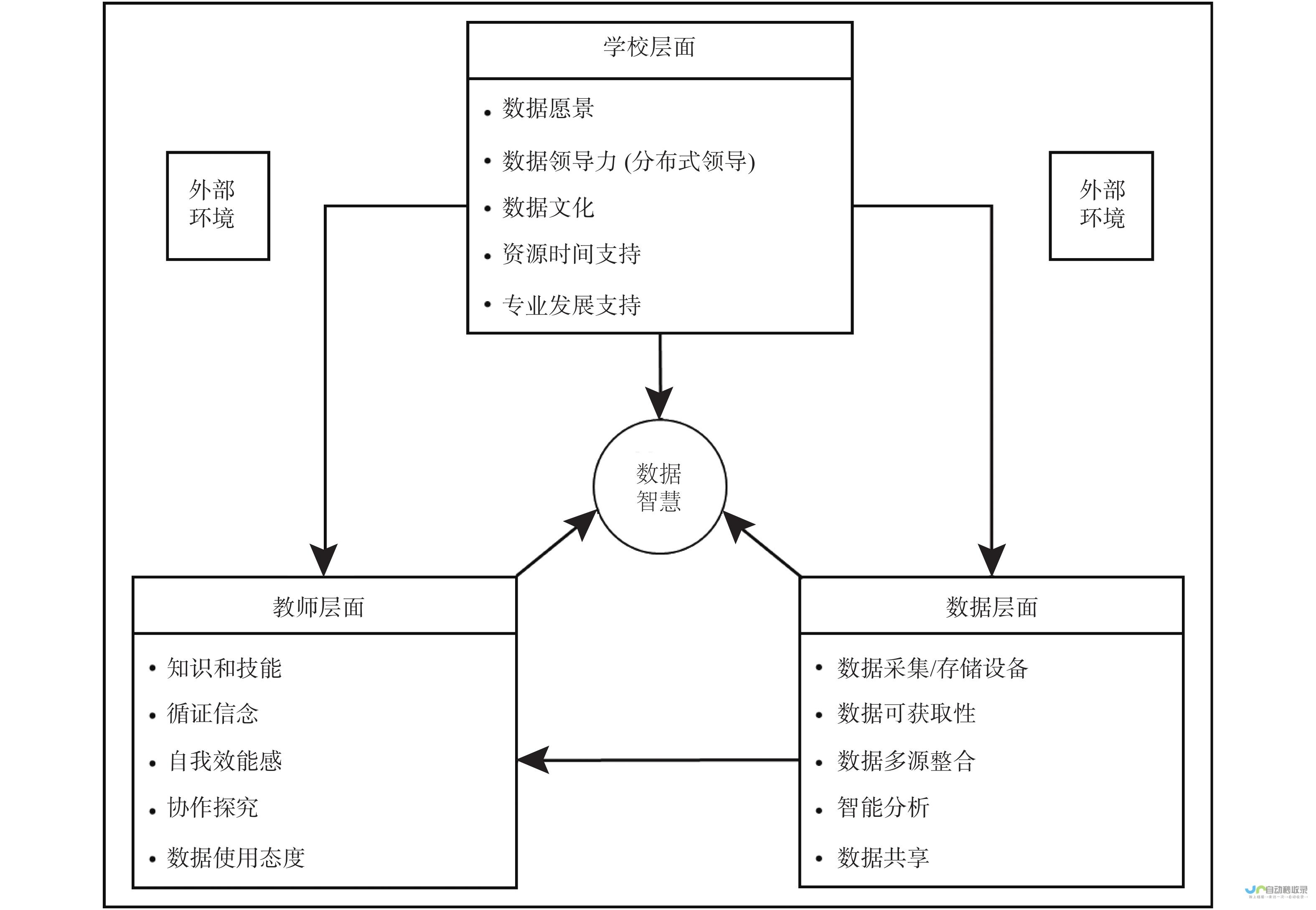 物流