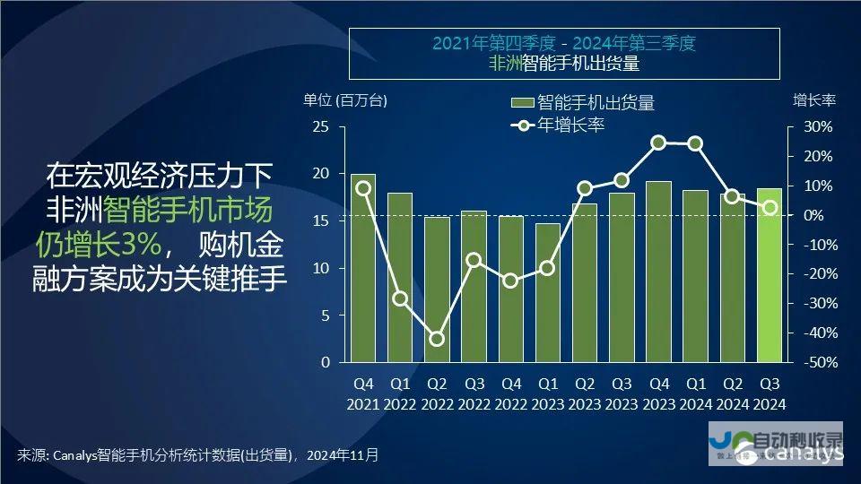 新兴市场增长势头强劲，科技趋势引领非洲发展