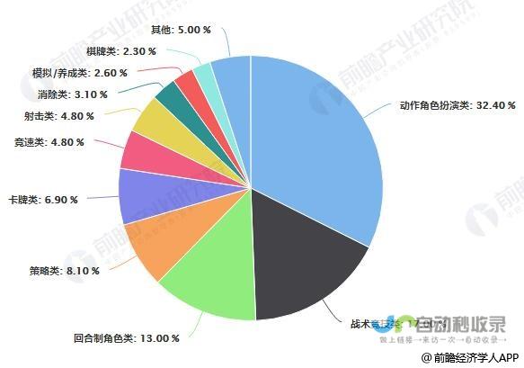 国内市场现状分析：汽车流通协会揭示汽车市场怪象