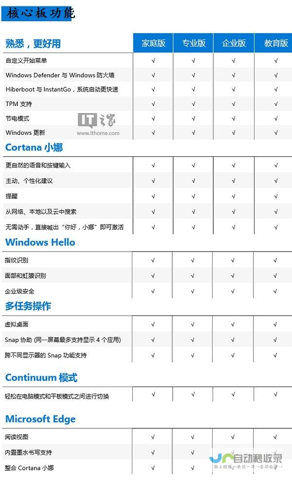 版本特色全面解读