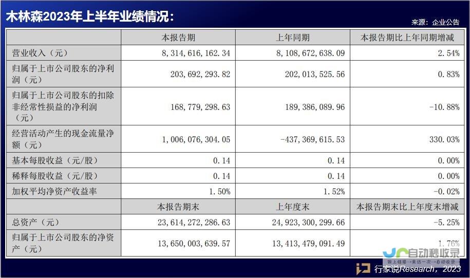 财报数据亮眼，营收增长稳健