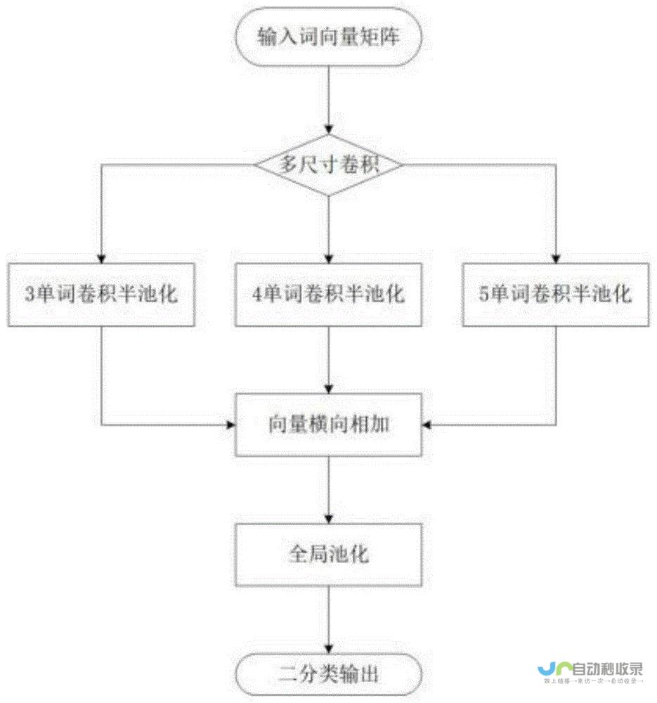 希望可以更好地帮您结合上下文以及本次的微视频主题创作标题