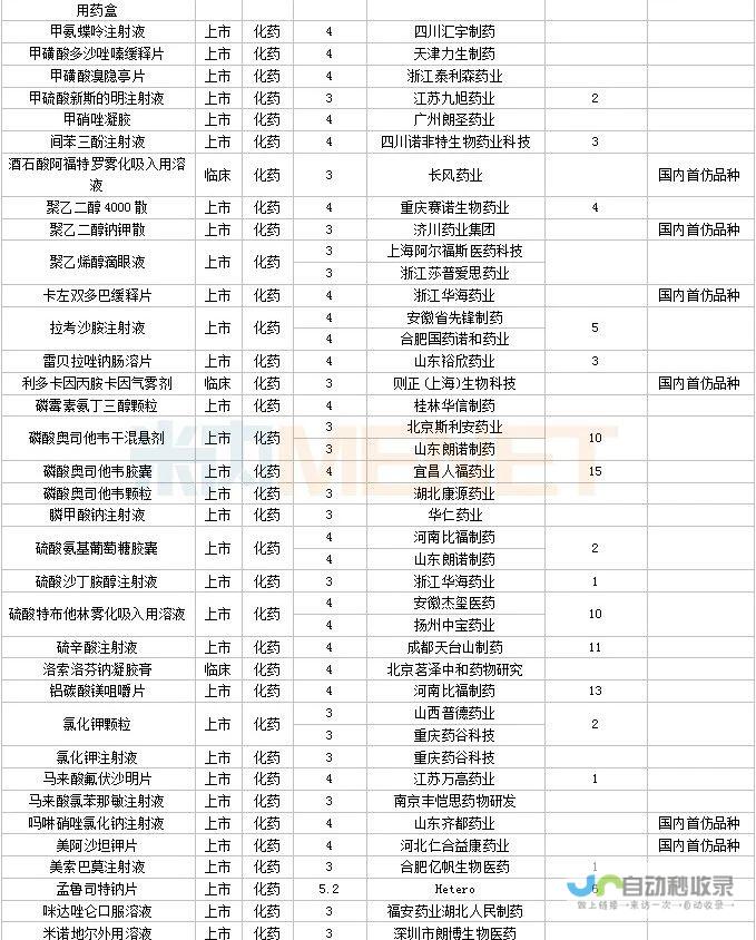 新一轮药品集采纳入重磅62种药品