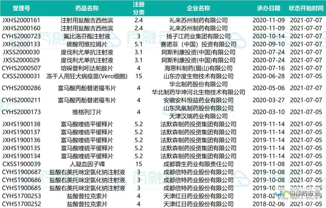 新一轮药品集采纳入重磅62种药品