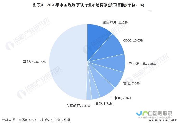 高质量发展调研行