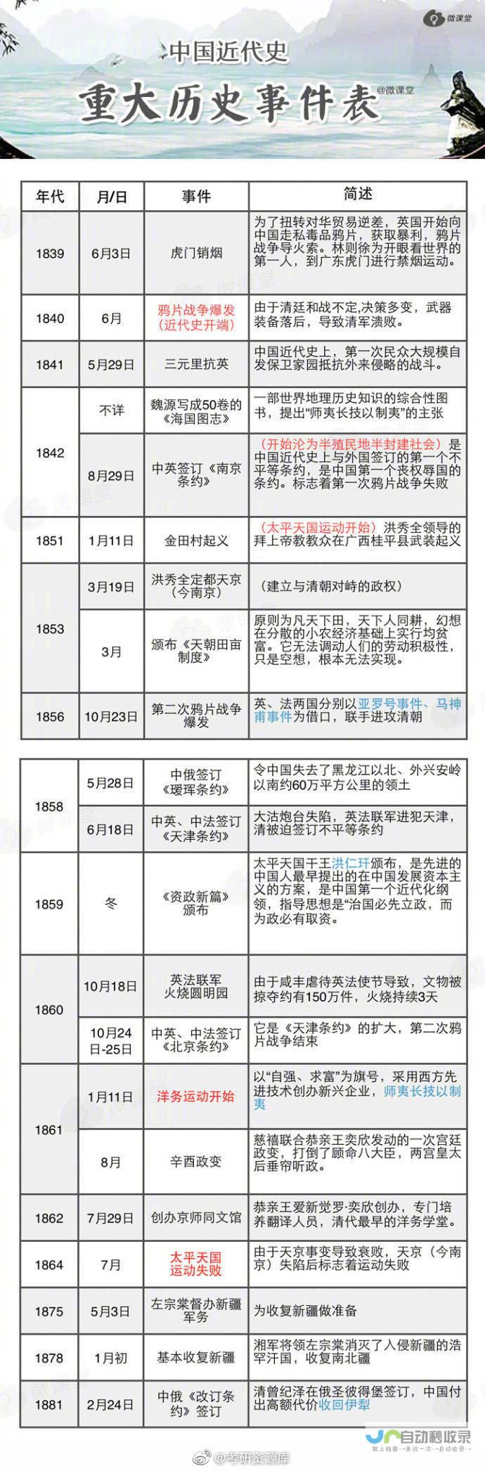 详细阐述事件背景及经过