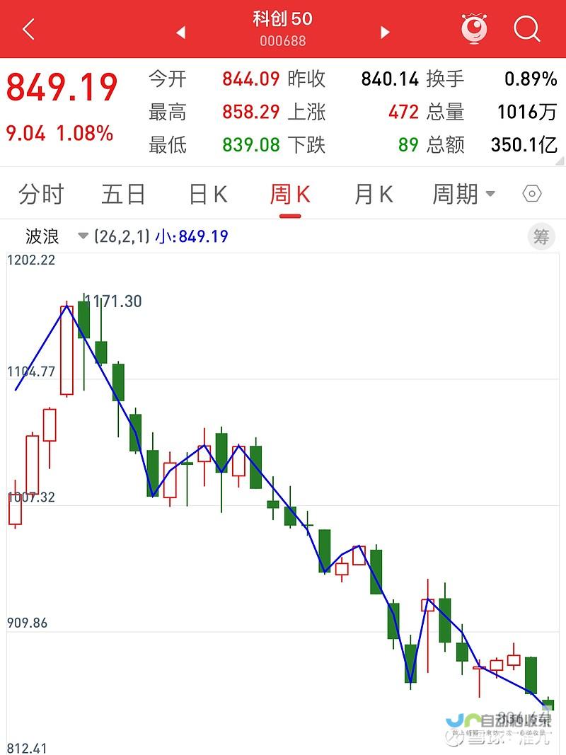 力量推动科技成果转化的探索与挑战