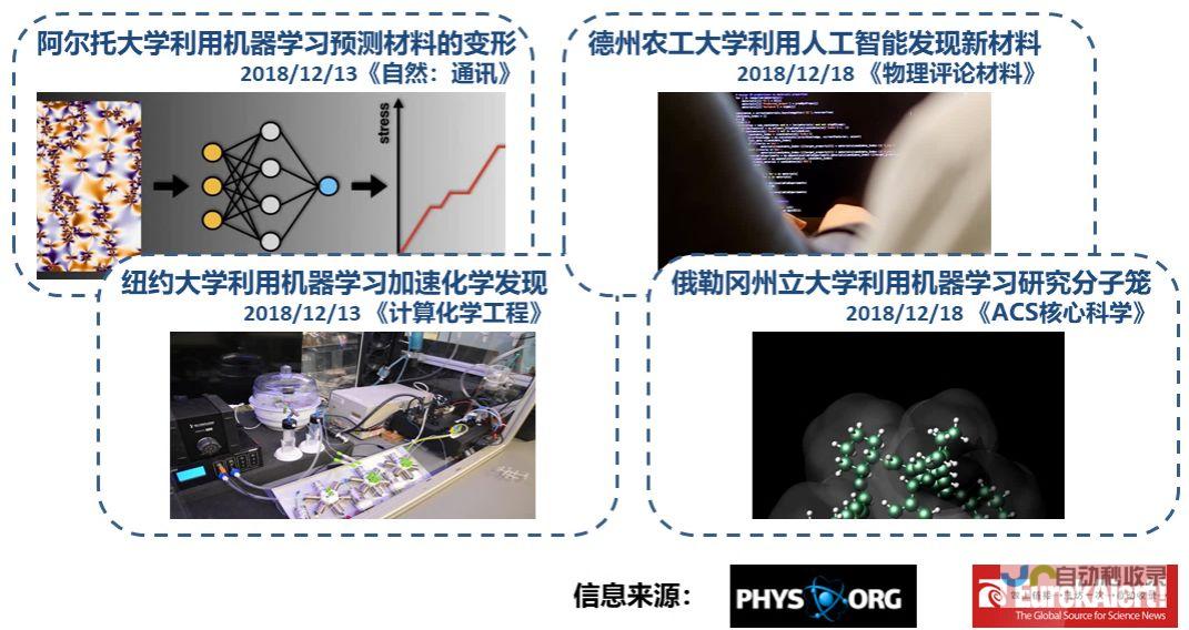 AI技术革新，新行业涌现。