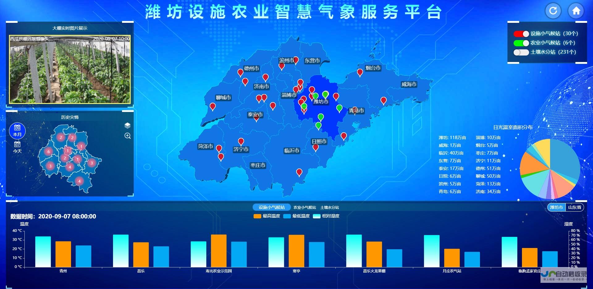 利马预报一周