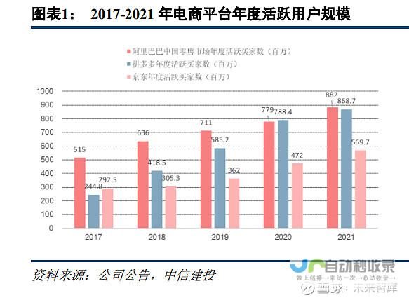 拼多多与产业数字化的关系