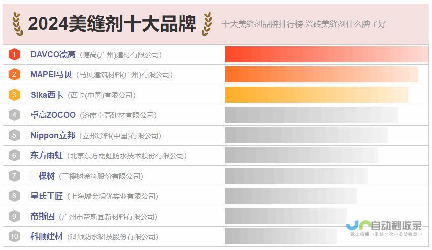 Maigoo上榜品牌悉数呈现