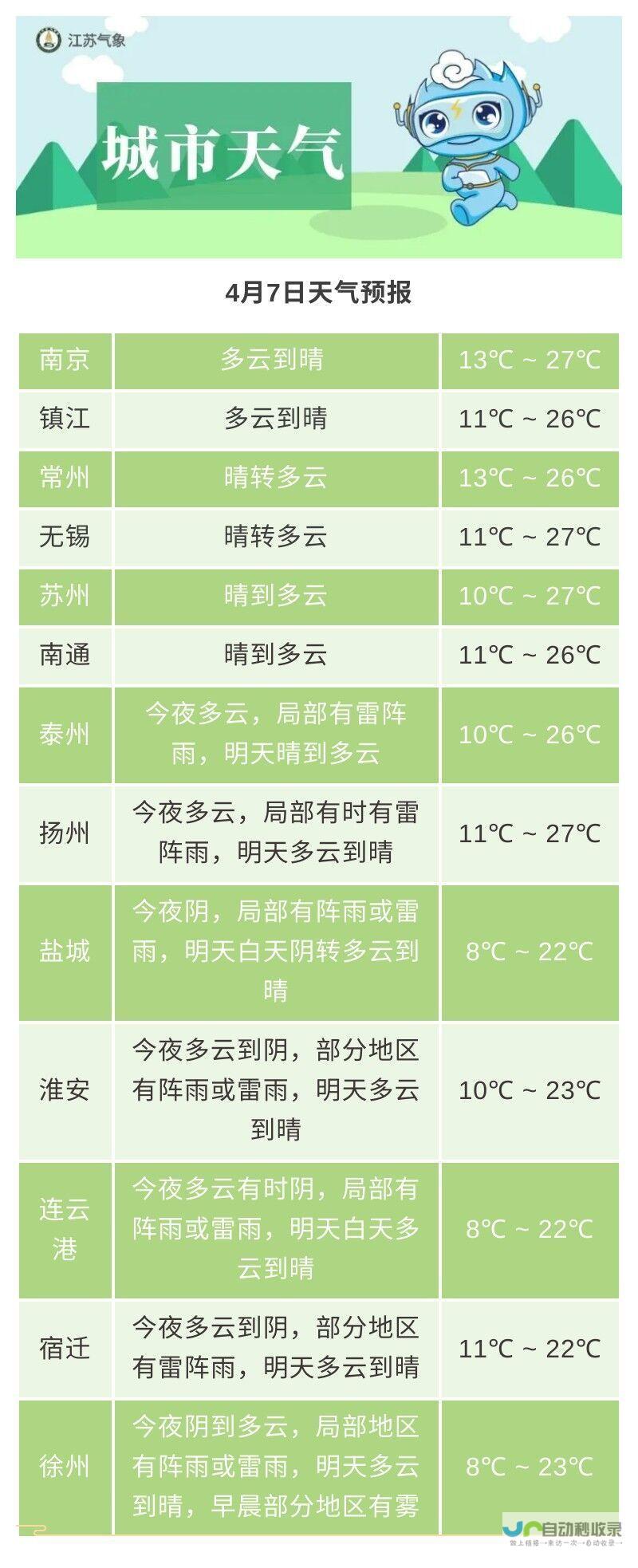 全面解读天气变化