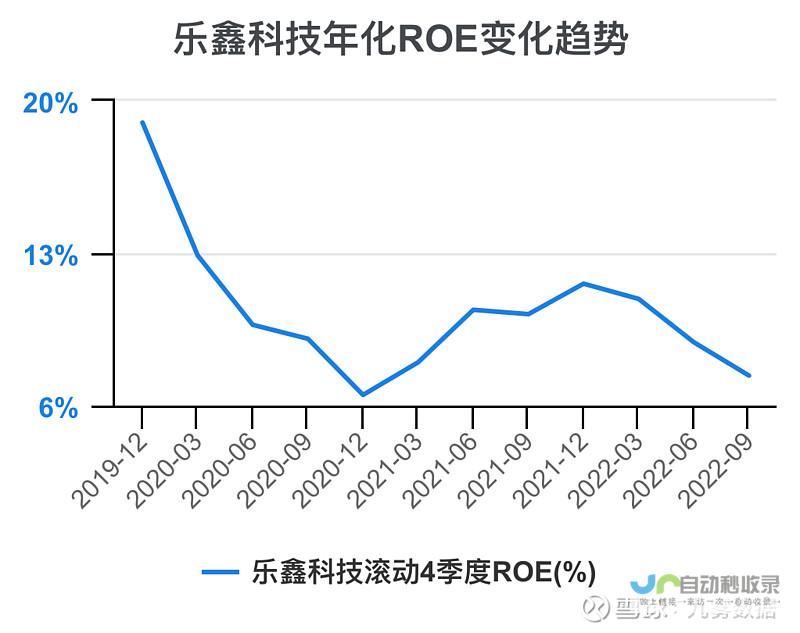 乐欣户外营收开倒车，连续三年业绩下滑