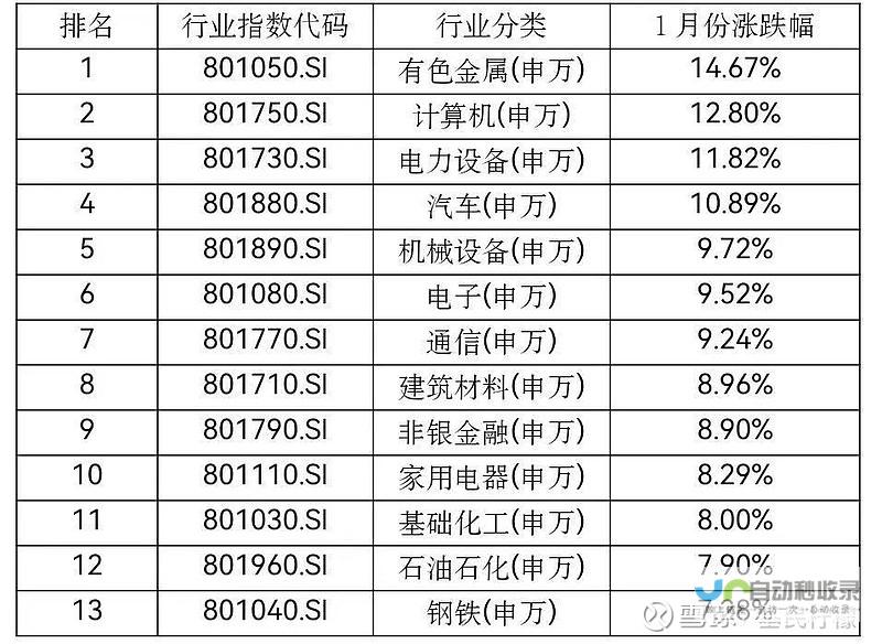 亚马逊公司