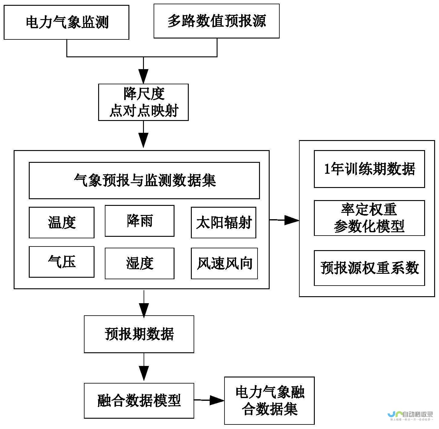 马格达莱纳预报一周