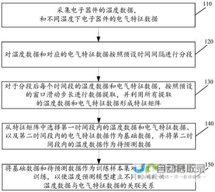 温度波动预测与未来一周降雨可能性概览