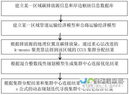 枢纽构建策略