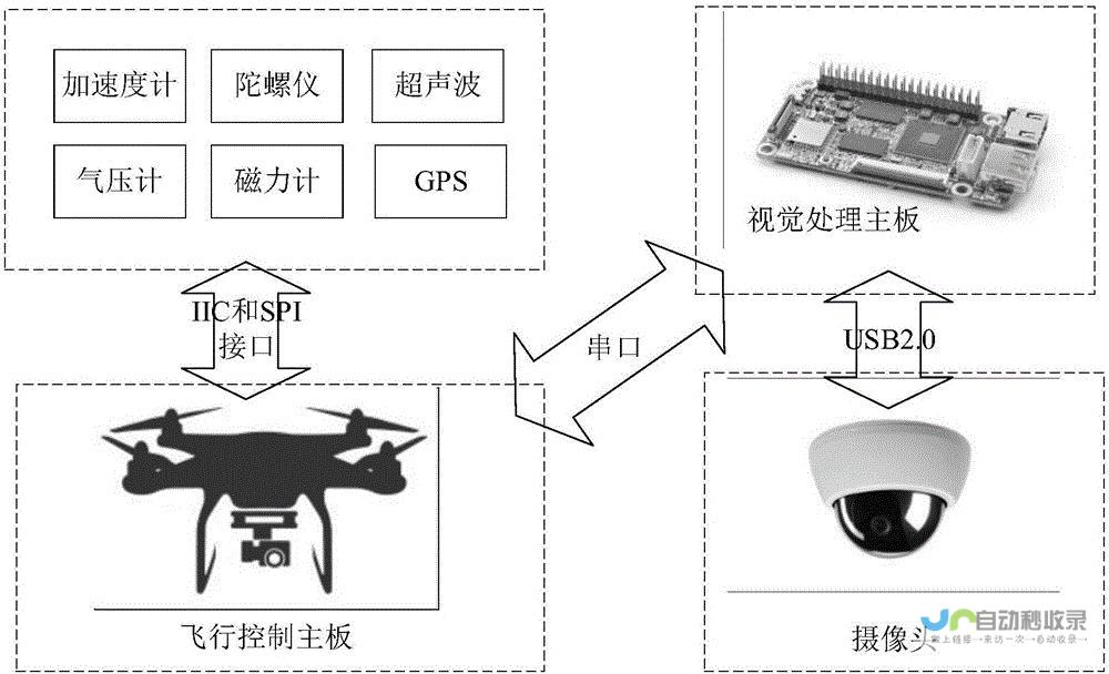 无人机技术备受瞩目，中国创新力再获全球认可