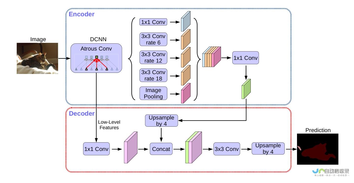 DeepSeek研究团队的四大研究领域 揭秘Meta