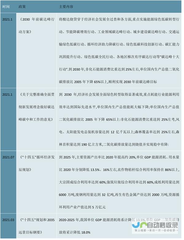 新政策鼓励环保汽车普及