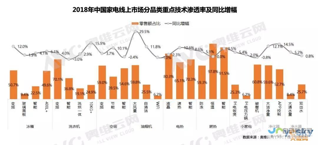 家电产品大涨 全国新增消费品达近五年最高值——2024年新增消费品达2163.9万种