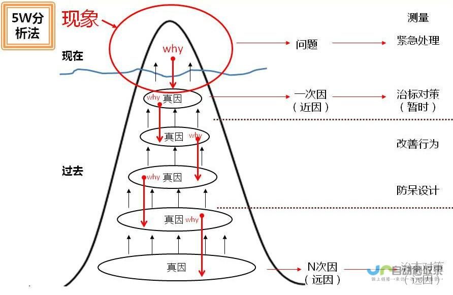 性能瓶颈引发关注