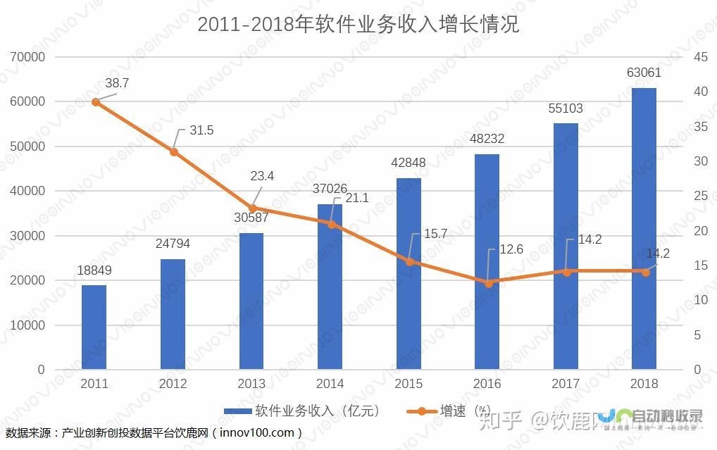 未来增长潜力巨大