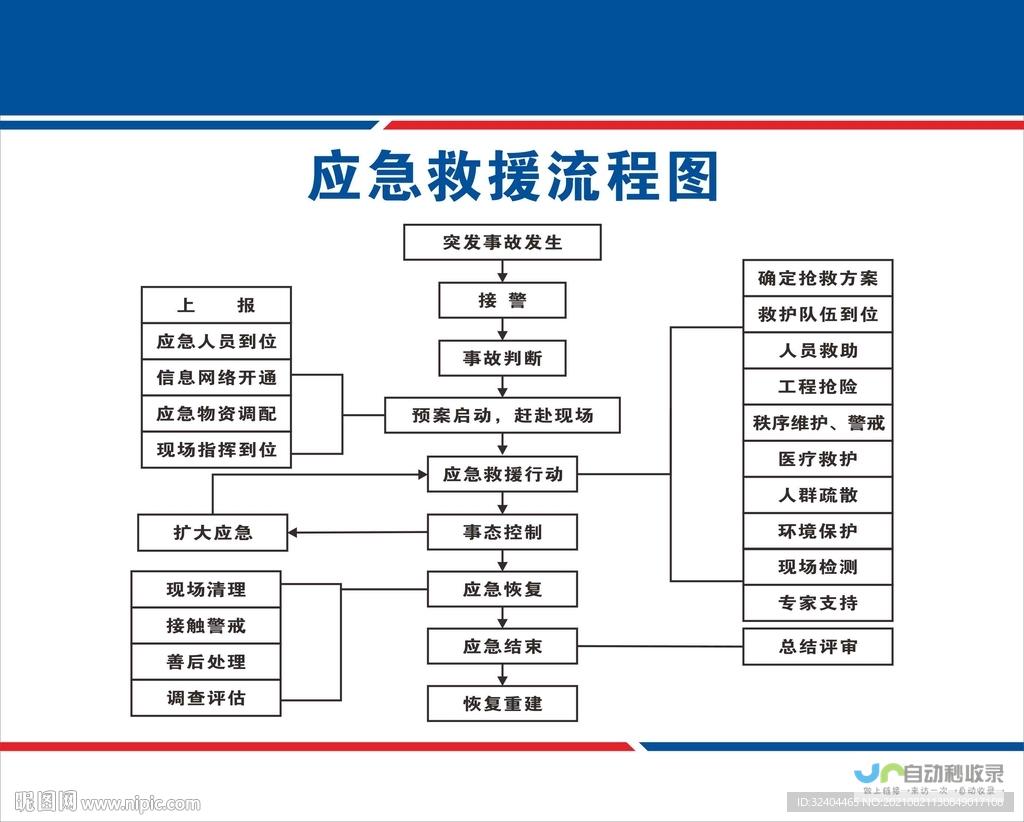 控制车辆曝光引发热议