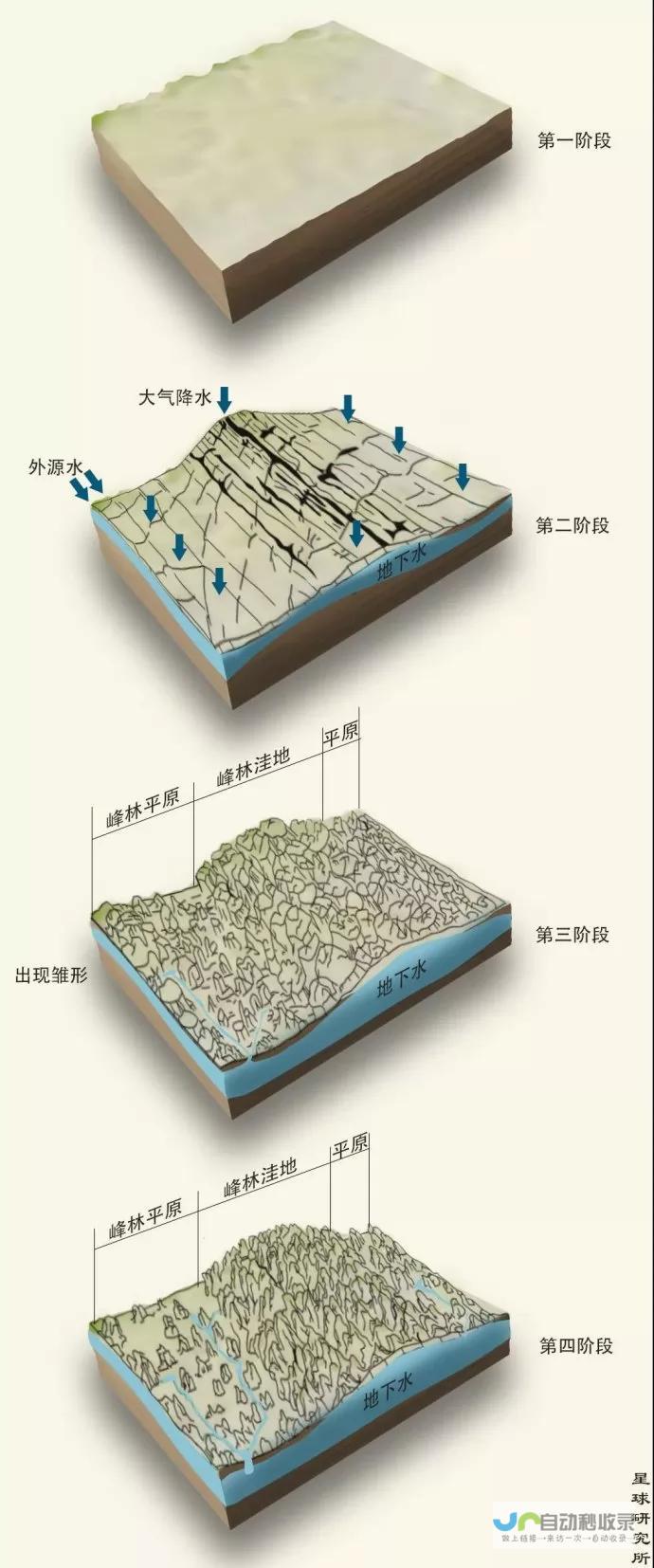 揭秘泛林干式光刻胶在半导体领域的创新应用