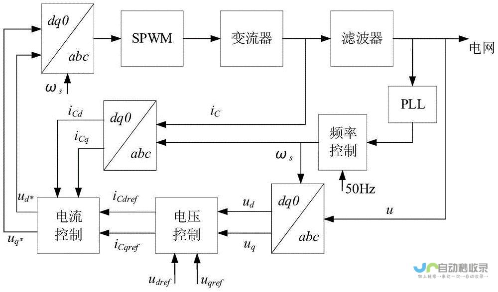 业界动态