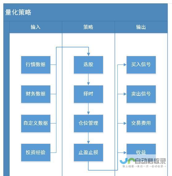 投资者如何把握机遇 黄金价格短期暴涨