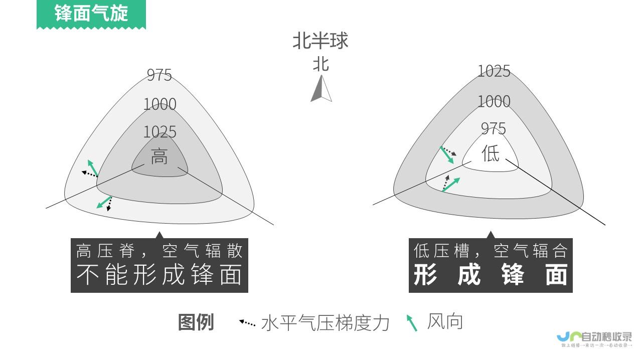 历史天气预报