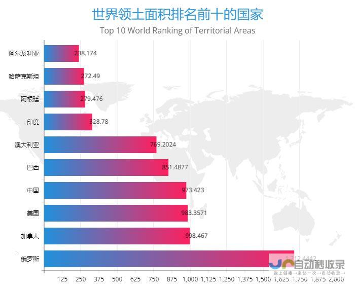 面积与地理特点