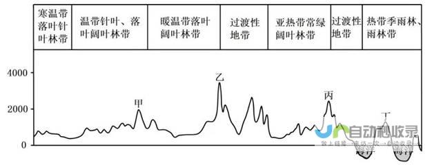 从地理分布到区域特色一览无遗