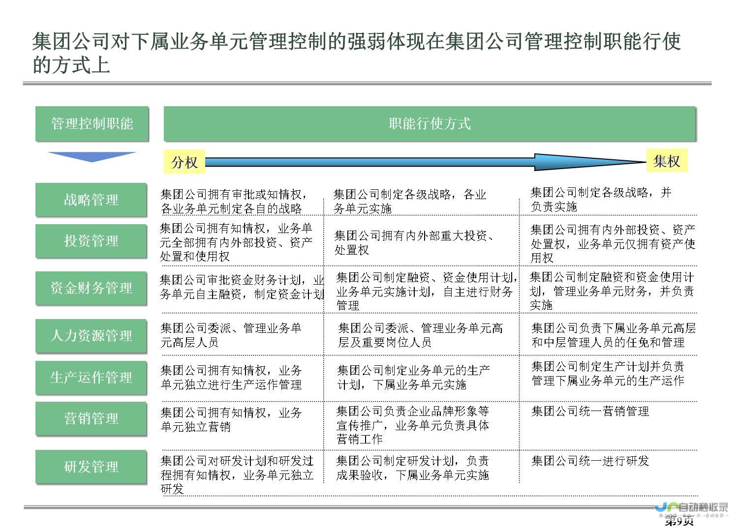 其定位功能的使用及影响